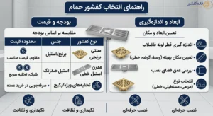 کفشور مناسب حمام