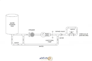 نحوه نصب پمپ آب