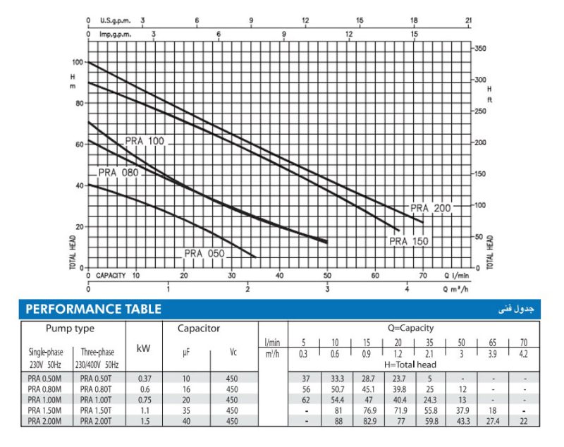پمپ آب خانگی نیم اسب مدل آبارا - Image 3