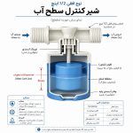 فلوتر شناور آسانسوری مدل زوکی - Image 17